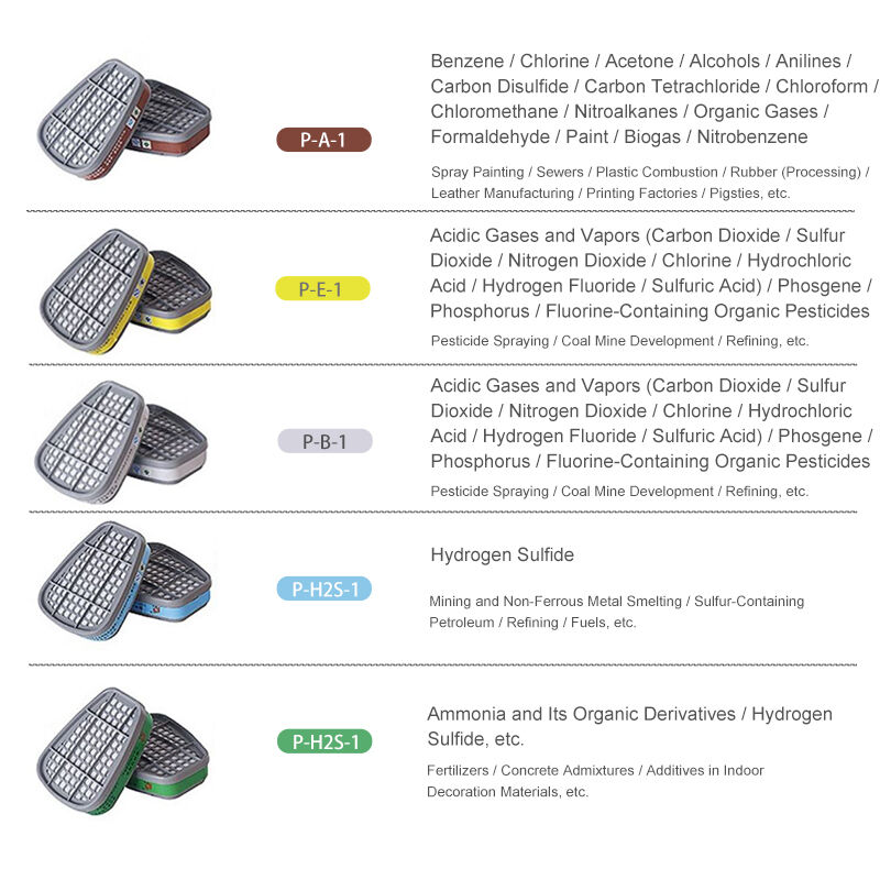 410 Dual Cartridge Half Mask FD-410 For Dust & Gas TPE EN140 40pcs/CTN In Mining Painting Chemical